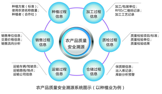 重慶率先科技 以溯源系統(tǒng)筑牢互聯(lián)網(wǎng)安全根基，賦能精準(zhǔn)扶貧精準(zhǔn)到家